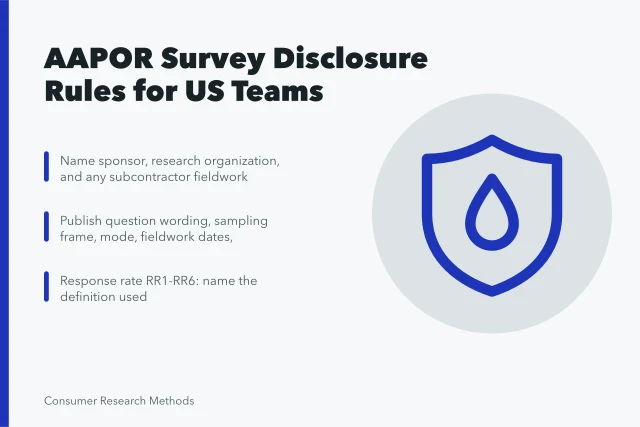 Card listing AAPOR survey transparency disclosure requirements for US research teams. What AAPOR standards require of US survey research teams