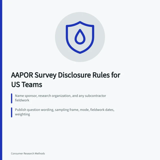 Card listing AAPOR survey transparency disclosure requirements for US research teams. What AAPOR standards require of US survey research teams