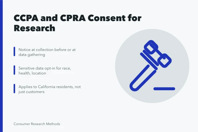 CCPA and CPRA consent rules for California consumer research. How CCPA and CPRA change consumer research consent in California
