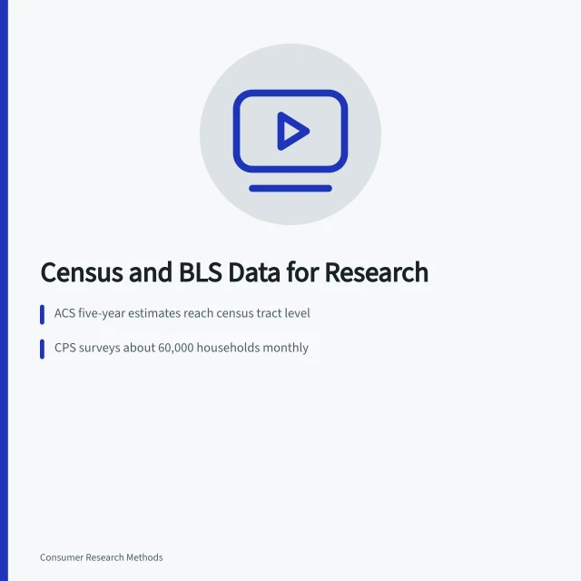 Card summarizing Census and BLS data sources for secondary market research. Using U.S. Census Bureau and BLS data for secondary research
