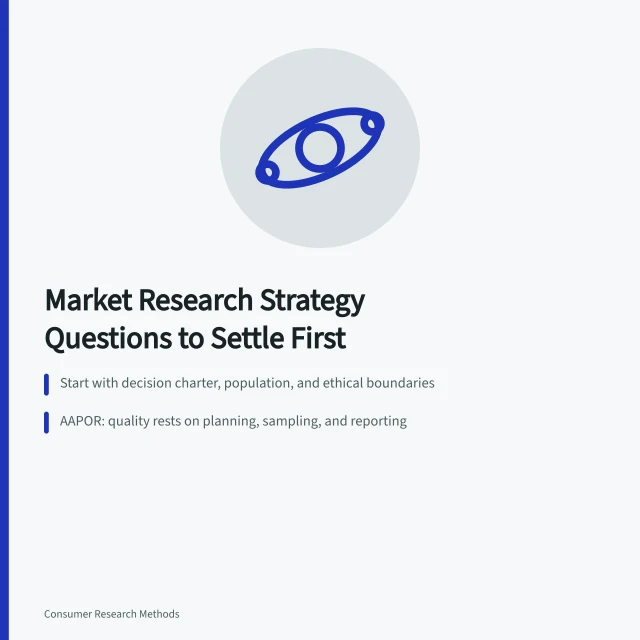 Checklist of market research strategy questions and ethical standards. What teams ask when setting market research strategy
