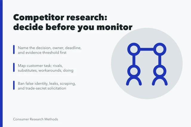 Clipboard checklist for competitor research decisions, evidence rules, and competitive arena mapping. Competitor research: a focused business guide for 2027