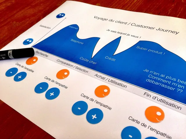 customer journey, design thinking, designer, customer journey, customer journey, customer journey, customer journey, customer journey. What the customer research examples actually show