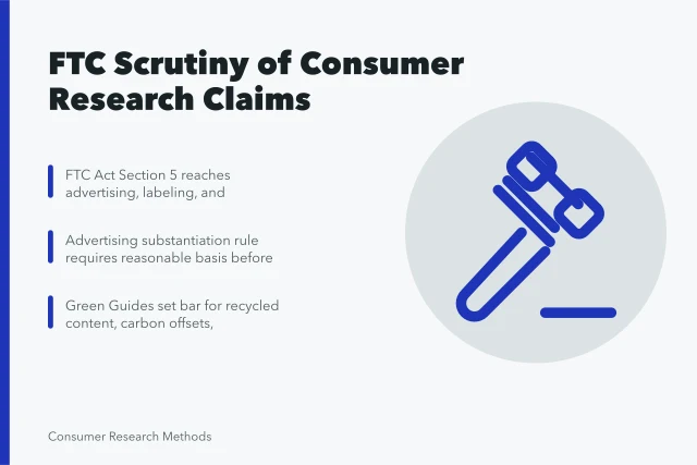 FTC regulation of consumer research claims under Section 5 and Green Guides. The FTC and consumer research claims, explained for researchers