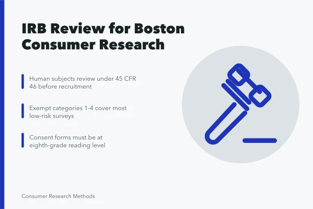 Clipboard questionnaire with IRB review checklist for consumer research. How IRB review works for consumer research at Boston hospitals