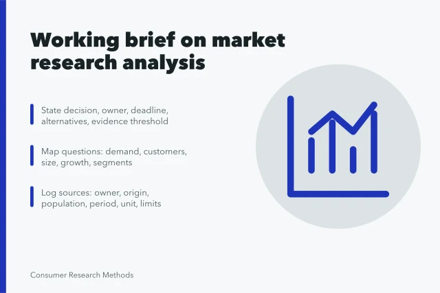 Card summarizing decision brief, claim map, and evidence inventory steps. A working brief on market research analysis