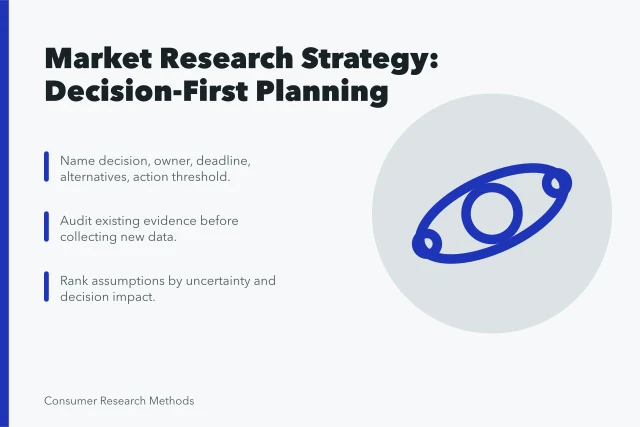 Market research strategy card with decision charter and evidence audit steps. Making sense of market research strategy (2027 update)