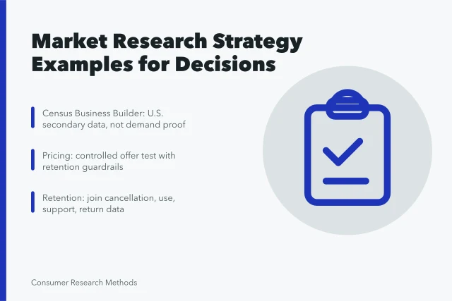 Clipboard questionnaire icon for market research strategy examples. Lessons hiding in the market research strategy examples