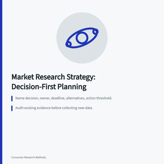 Market research strategy card with decision charter and evidence audit steps. Making sense of market research strategy (2027 update)