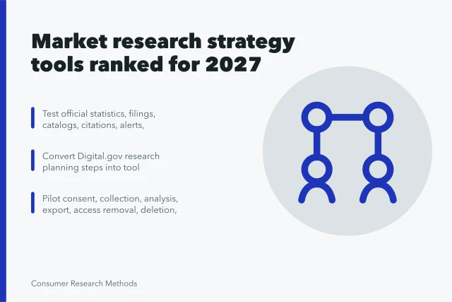 Card ranking market research strategy tools by governance, recruitment, and collection criteria. Market research strategy tools ranked: which ones earn a place
