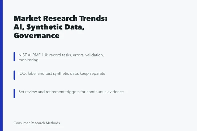 Card summarizing 2027 market research trends: AI risk, synthetic data, continuous evidence. Market research strategy trends worth taking seriously