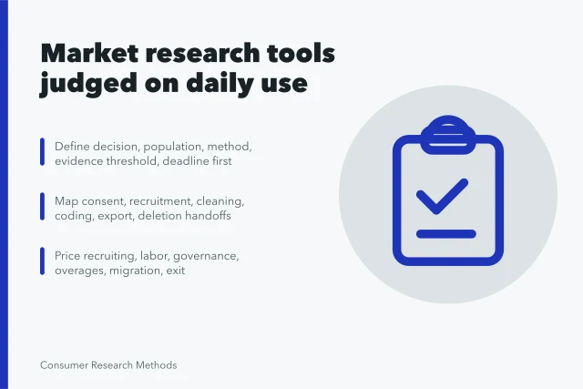 Card listing criteria for choosing market research tools in 2027. Market research tools judged on daily use