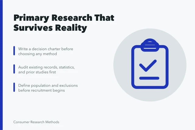 Card summarizing primary market research decision charter and evidence audit steps. Primary market research: the version that survives contact with reality