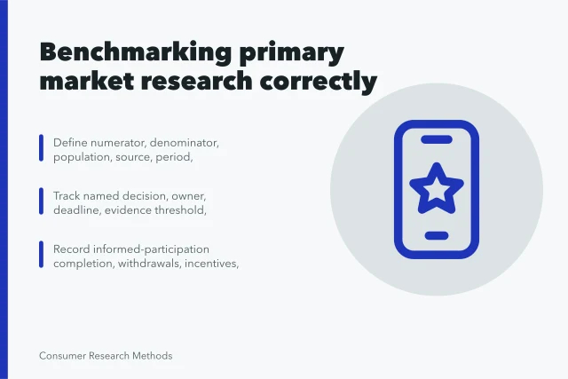 Clipboard checklist for primary market research benchmarks and decision tracking. Getting primary market research benchmarks right the first time (2027 update)