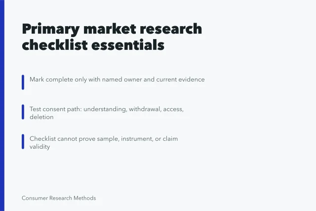 Checklist card for primary market research planning and evidence review. Primary market research checklist, from first line to sign-off
