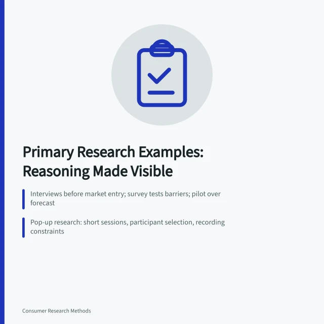 Card summarizing primary market research examples and their documented limits. Primary market research examples with the reasoning laid bare