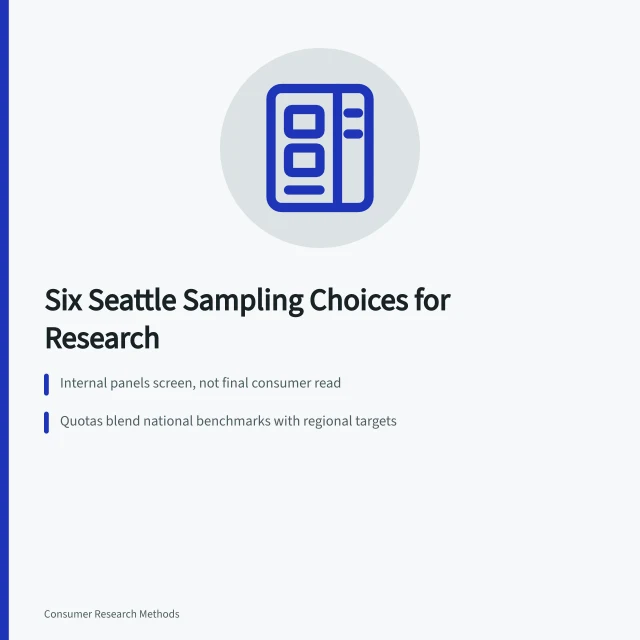 Sampling choices for Seattle consumer research teams. 6 sampling choices Seattle research teams make at Amazon and Microsoft