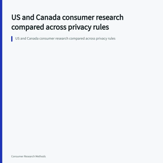 US and Canada consumer research compared across privacy rules. US and Canada consumer research compared across privacy rules