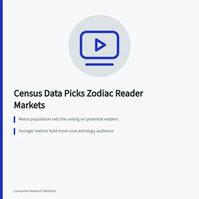 Census charts ranking metro population, age and migration for astrology audiences. 3 US Census measures that explain where celebrity zodiac readers live