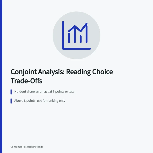 Card explaining conjoint analysis holdout share error and attribute importance. What Is Conjoint Analysis? A Plain-English Guide for Consumer Researchers